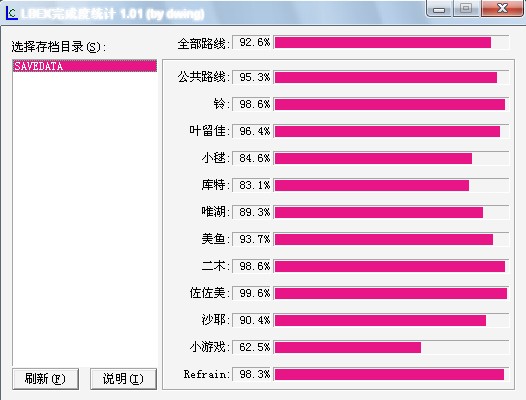 LBEX目前完成度统计