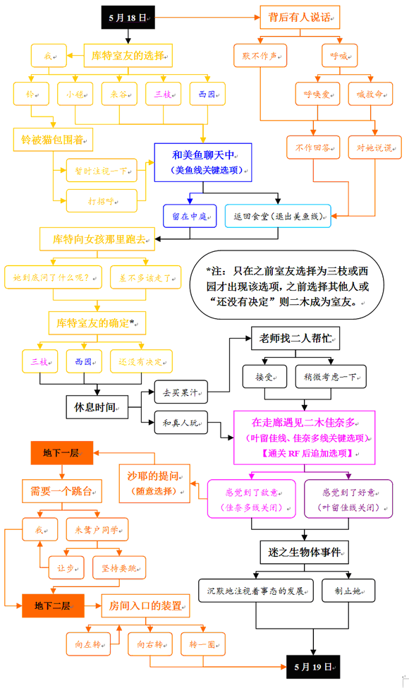 第五張PNG