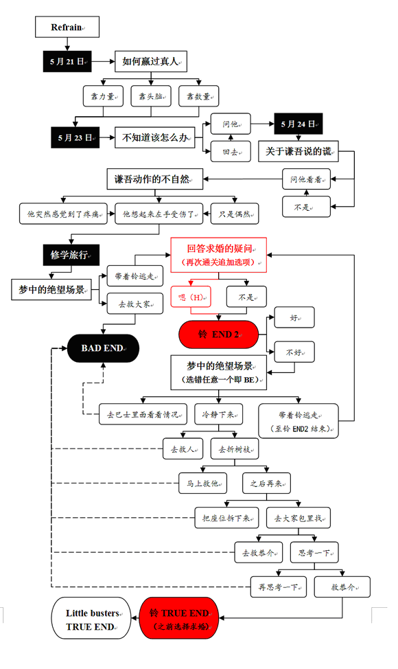 第二十張PNG