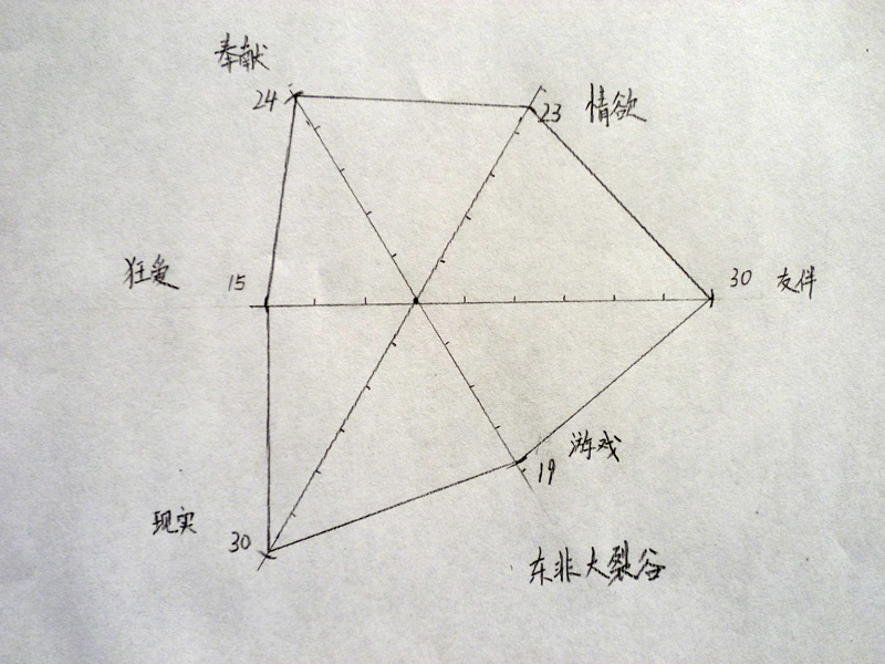 恋雪的测试 改