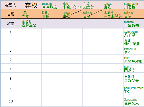 第三日票计