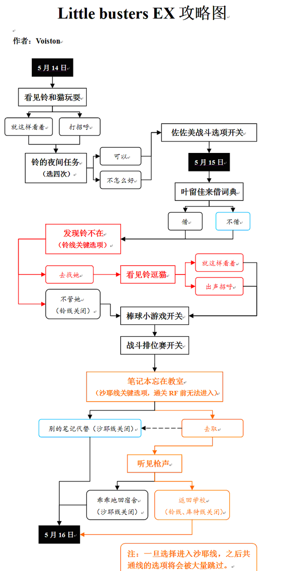 第二張PNG