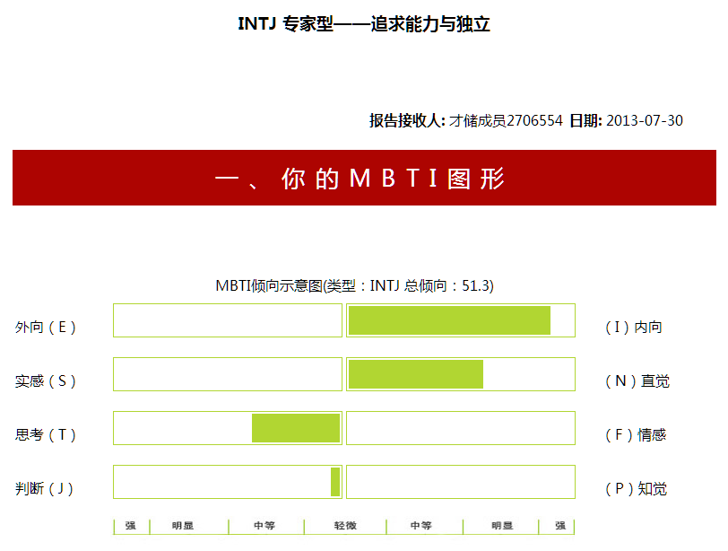 TM截图20131014002652pn