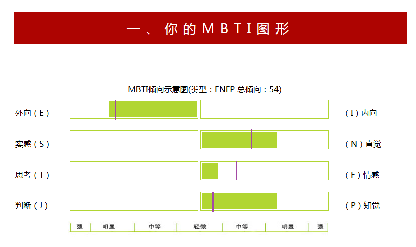 mbti20131017png