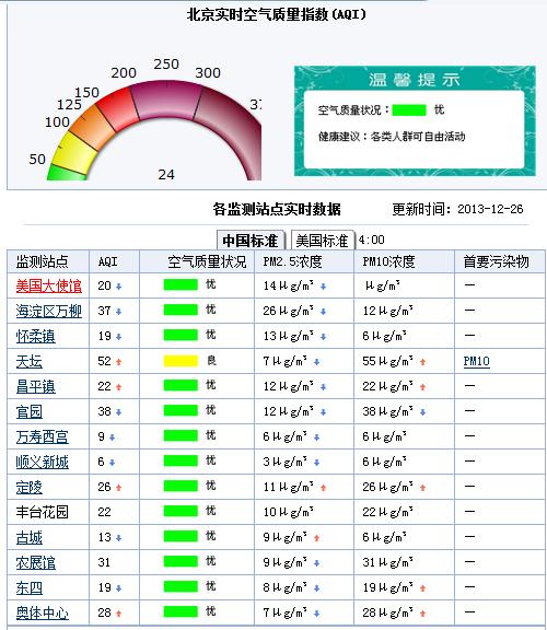 360截图201312261543240