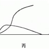 竞争
