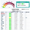 360截图201312261543240